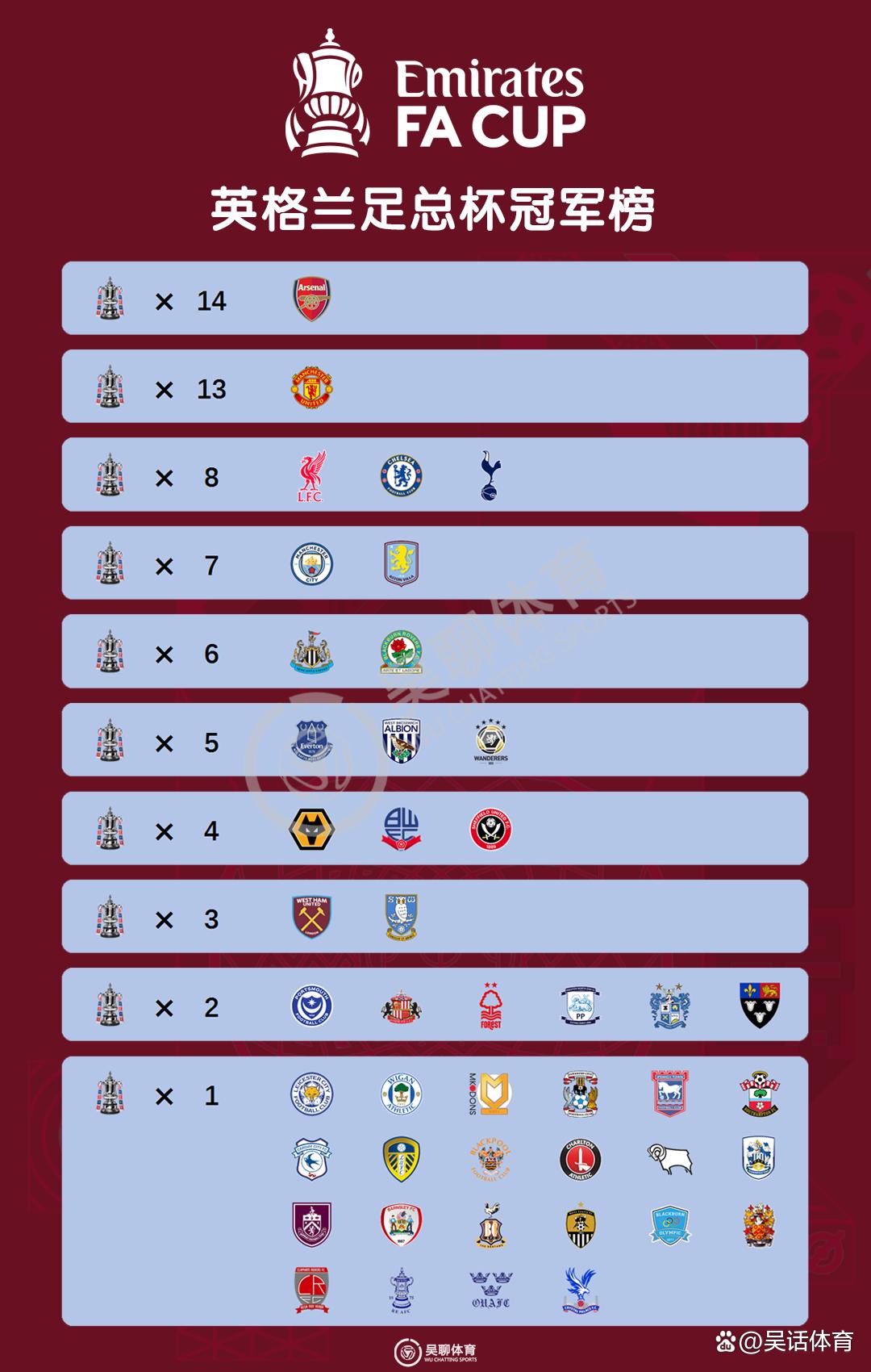 关于足总杯倒计时，托特纳姆今晚造点机会，细节引发关注，底气十足，训练强度明显提升的信息